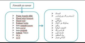 huruf fawatihus suwar