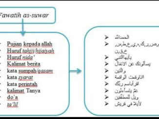 huruf fawatihus suwar