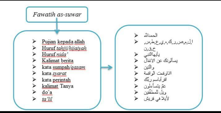 huruf fawatihus suwar