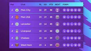 Premier League 2023/2024