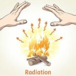 Radiasi: Pengertian dan Contohnya dalam Kehidupan Sehari-hari