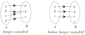 fungsi surjektif