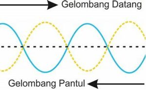 sejarah gelombang stasioner