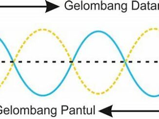 sejarah gelombang stasioner