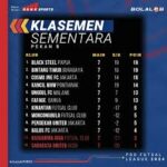 Bintang Timur Terbang Tinggi!”: Puncaki Klasemen Sementara Pro Futsal League 2024