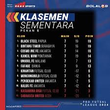 Klasemen Sementara Pro Futsal League 2024