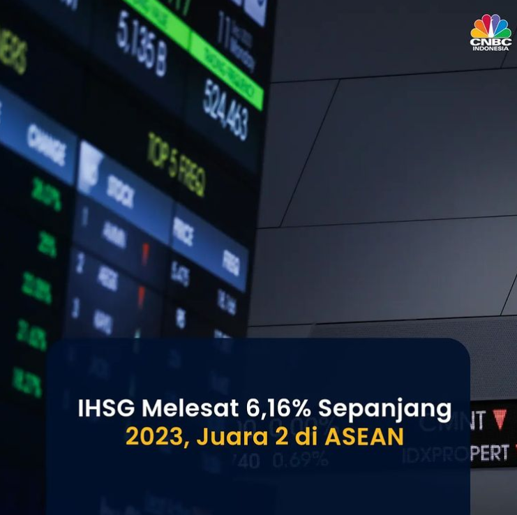 Wow! IHSG Melejit 6,16% di 2023, Capaian Terbaik Kedua di ASEAN