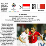 Kelas Dunia Timnas Indonesia: Jejak Tak Terlupakan di Piala Asia Terbesar