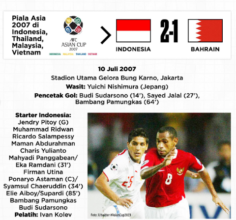 Prestasi Gemilang Timnas Indonesia