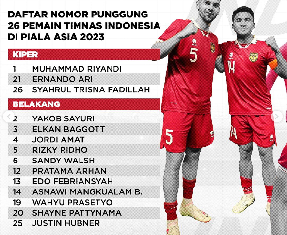 Pemain Piala Asia 2023