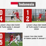 Bocoran Rahasia Skor! Garuda Siap Gasak Piala Asia 2023 dengan Strategi Terbaru