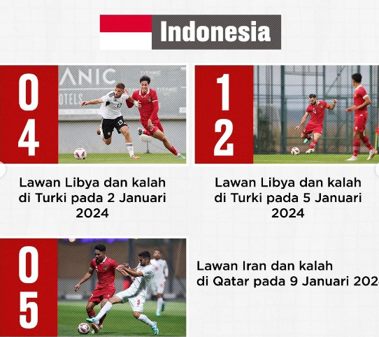 Uji Coba Timnas Indonesia