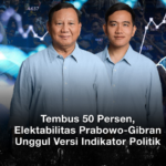 Strategi Elektoral Prabowo dan Anies: Sukses Meningkatkan Dukungan!