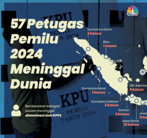 Pesta Demokrasi, Petugas Pemilu, Kemenkes RI