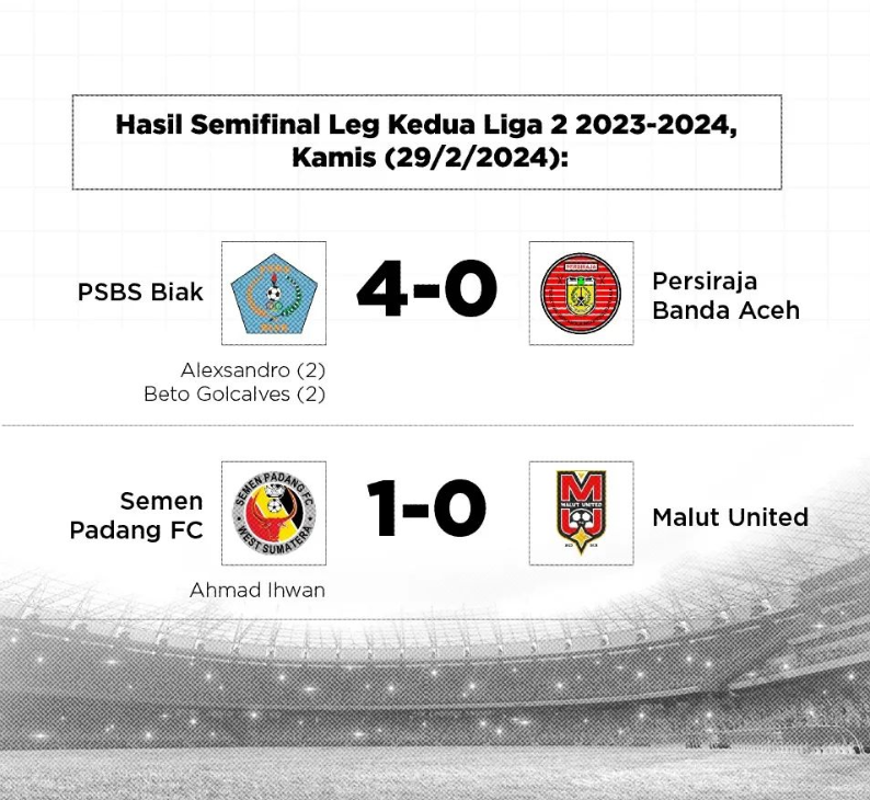 Semen Padang Liga 1