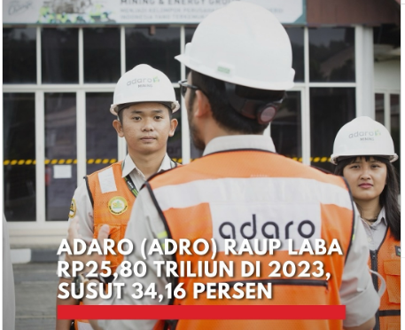 Laba bersih PT Adaro Energy Indonesia Tbk (ADRO) turun 34% di tahun 2023, menyusul penurunan pendapatan perseroan sebesar 19%.