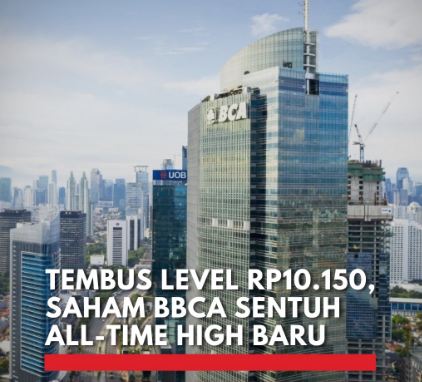 Saham, BBCA, Lonjakan, Investor, Prospek Keuntungan, Tinggi.