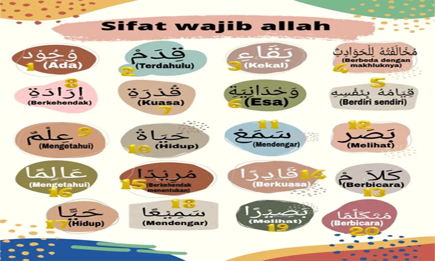 sifat wajib bagi allah